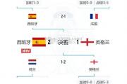 开云体育-德国队战胜英格兰队，稳坐欧锦赛晋级席位