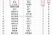 开云体育-意大利足球比赛的最新战报更新