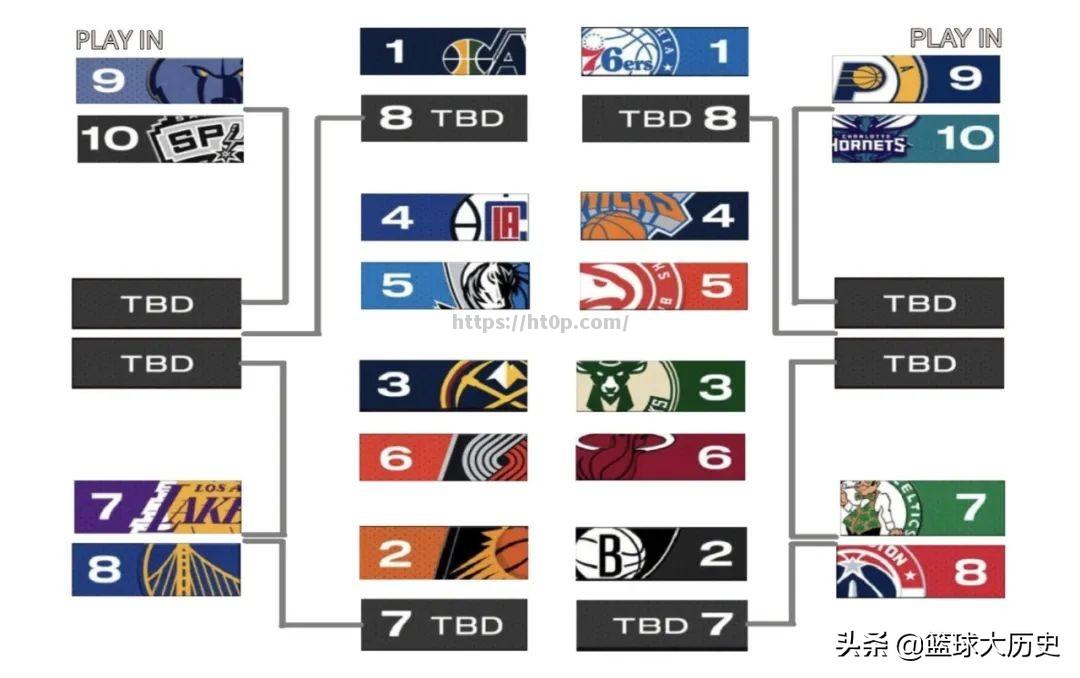 NBA赛季进入关键阶段，各队战绩褒贬不一