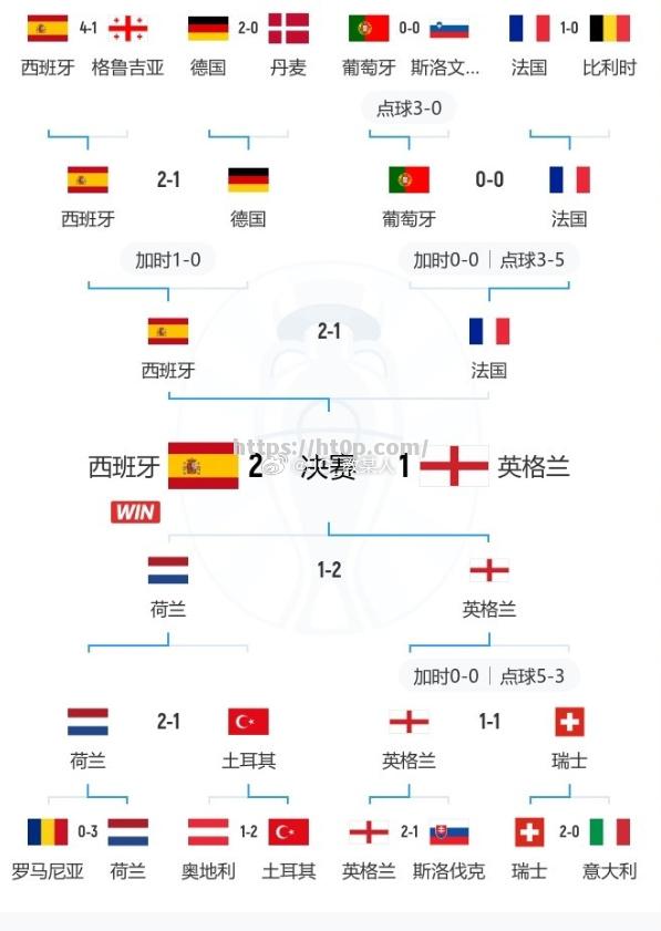 德国队战胜英格兰队，稳坐欧锦赛晋级席位