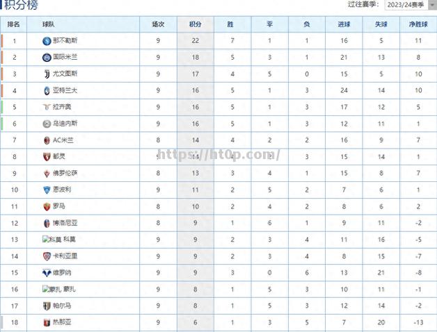 莱尔维尔战胜斯特拉斯堡，疯狂攀升积分榜