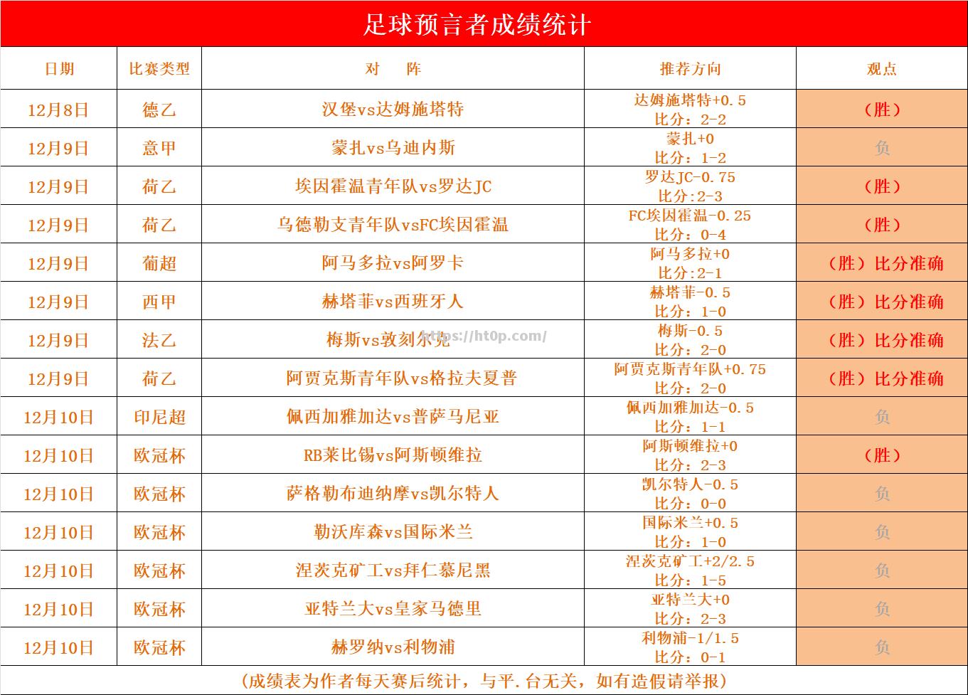 摩纳哥球员集体思想统一，决心拼搏战胜对手