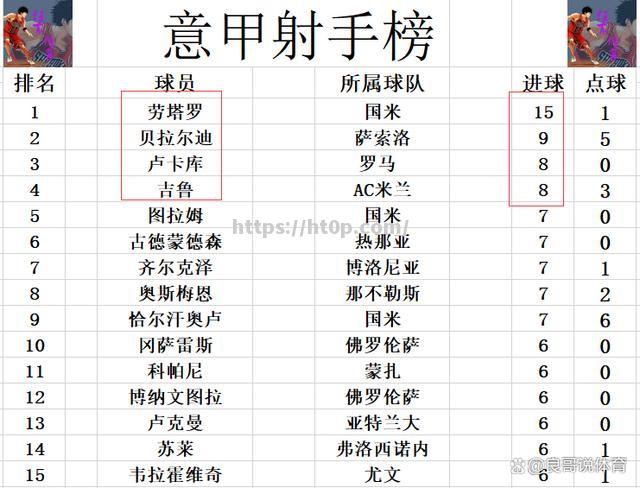 AC米兰客场击败乌迪内斯，稳居积分榜榜首